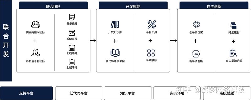企业管理系统定制：解锁高效运营新路径